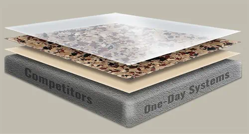 Thin 1-Day System Epoxy